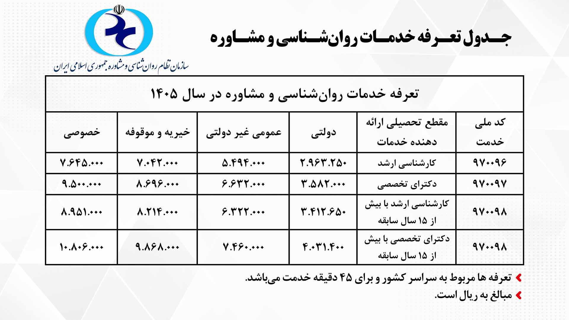 تعرفه‌های خدمات روان‌شناسی و مشاوره در سال ۱۴۰۵ ابلاغ شد