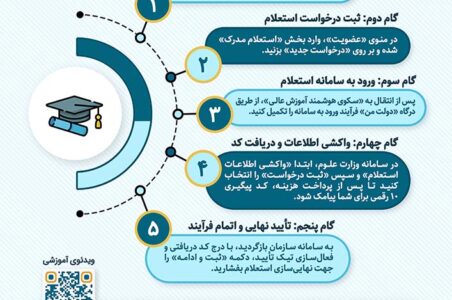 اینفوگرافیک | راهنمای جامع استعلام و تاییدیه مدارک تحصیلی
