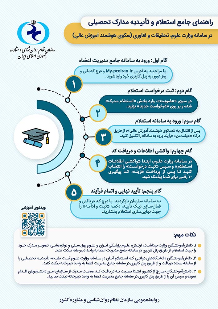 اینفوگرافیک | راهنمای جامع استعلام و تاییدیه مدارک تحصیلی