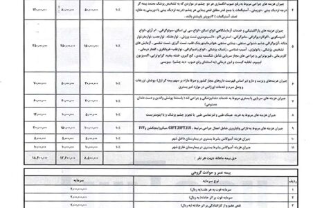اطلاعیه | پیامک‌ و تماس‌های اخیر در ارتباط با فراخوان ثبت‌نام بیمه تکمیلی درمان