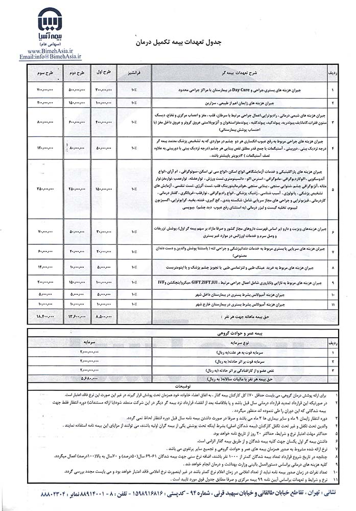 اطلاعیه | پیامک‌ و تماس‌های اخیر در ارتباط با فراخوان ثبت‌نام بیمه تکمیلی درمان