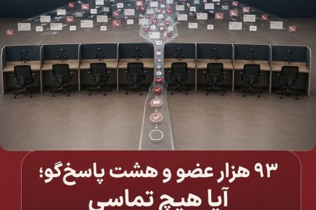 پاسخ‌گویی، صدور پروانه، میز خدمت، سازمان نظام روان‌شناسی
