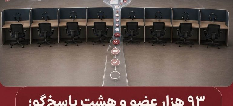 پاسخ‌گویی، صدور پروانه، میز خدمت، سازمان نظام روان‌شناسی
