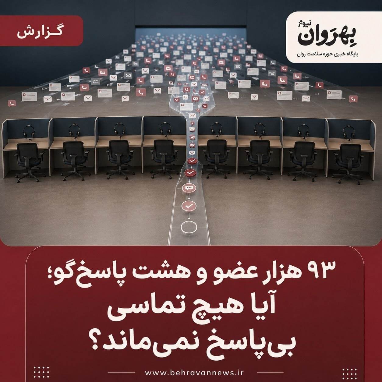 پاسخ‌گویی، صدور پروانه، میز خدمت، سازمان نظام روان‌شناسی