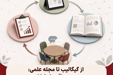 برنامه‌های پژوهشی سازمان نظام روان‌شناسی