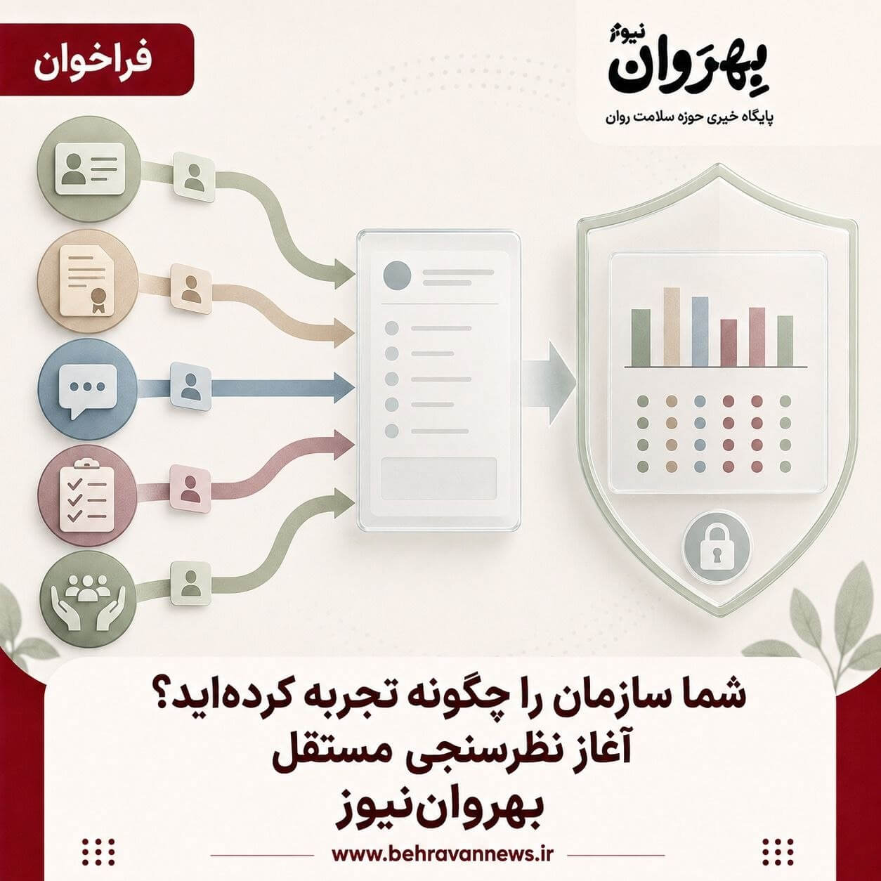نظرسنجی سازمان نظام روان‌شناسی