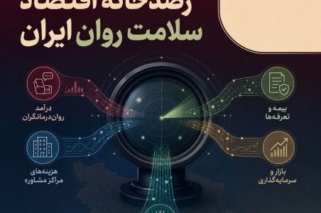 رصدخانه اقتصاد سلامت روان ایران