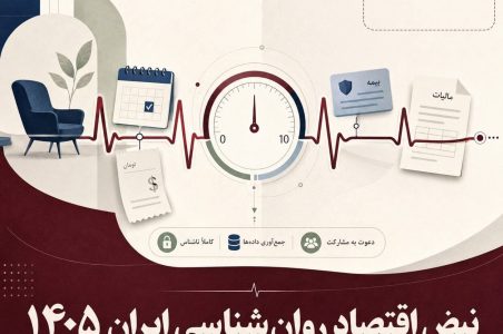 نبض اقتصاد روان‌شناسی ایران ۱۴۰۵